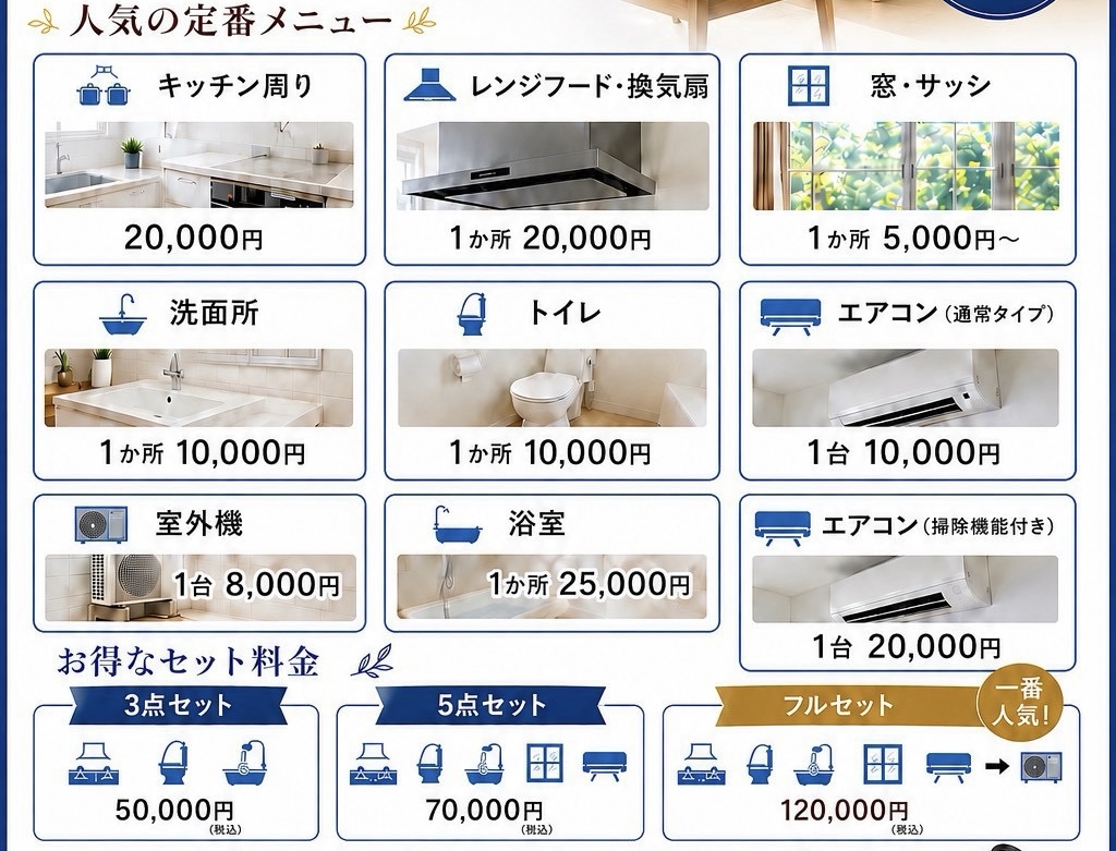 レンジフード・換気扇清掃の画像